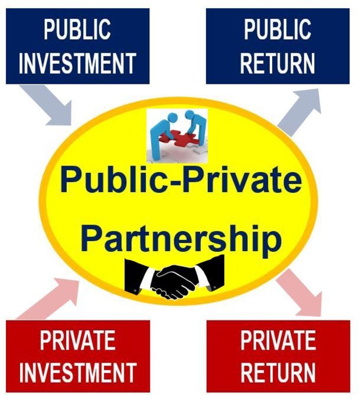 Course 107 – Public Private Partnership